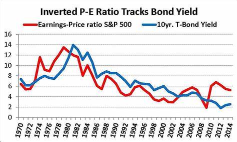 Read more about the article Bond yields vs coupon rates, what is the difference?