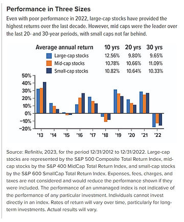 current-market-caps